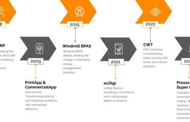 Web app development srvices in coimbatore | Blazon